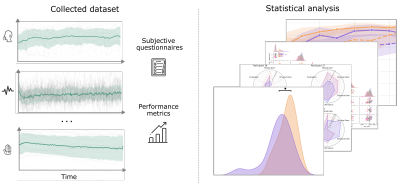 A Comprehensive Analysis of the Influence of Cognitive Load on Physiological Signals in Virtual Reality