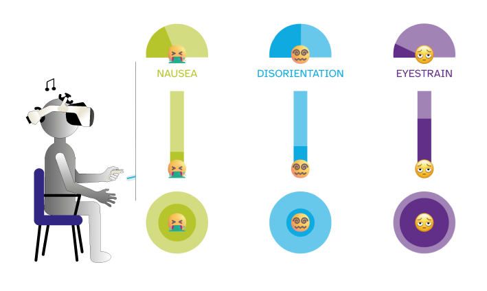 Design and Evaluation of a Continuous Interface for Real-time Self-reporting of VR Sickness